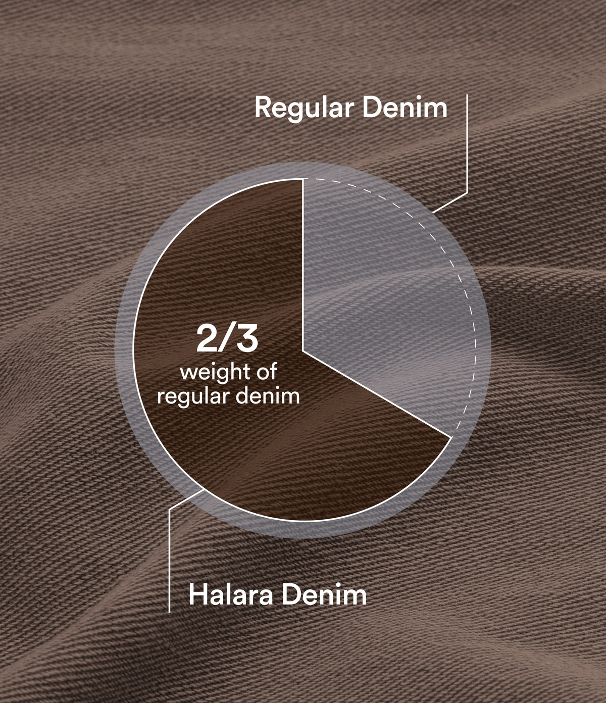 Low Rise Asymmetric Wide Leg Colorful Casual Jeans with Pockets — Malt Dune Brown — view 7